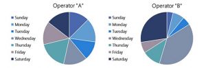 Active Price Changes by Day of Week