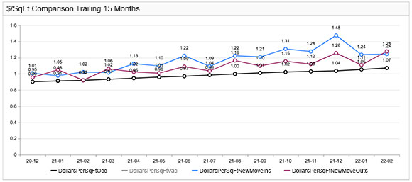 Dashboard Graph Example